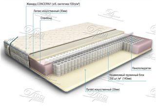 Etalon Медиум Aloe 80х190, 80х195, 80х200