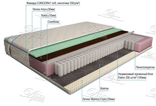 Etalon Латекс Мемори Aloe Эконом 120х190, 120х195, 120х200