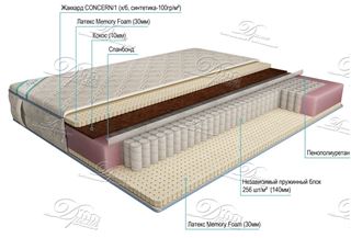 Etalon Престиж Латекс Memory Foam 110х190, 110х195, 110х200