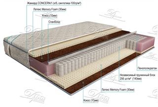 Etalon Вариант Латекс Memory Foam 140х190, 140х195, 140х200