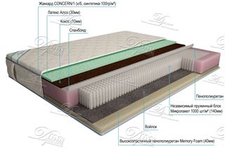 Микропакет Медиум Aloe 200х190, 200х195, 200х200