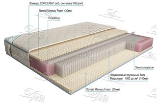 Микропакет Латекс Memory Foam 200х190, 200х195, 200х200