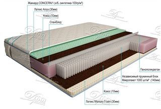 Микропакет Латекс Memory Aloe 140х190, 140х195, 140х200