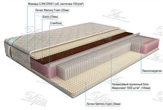 Микропакет Престиж Латекс Memory Foam 180х190, 180х195, 180х200