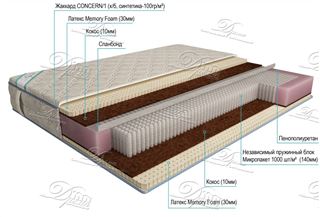 Микропакет Мидл Латекс Memory Foam 120х190, 120х195, 120х200